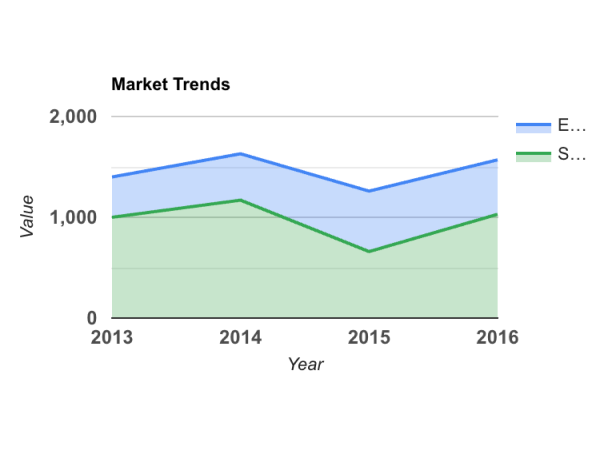 GoogleCharts